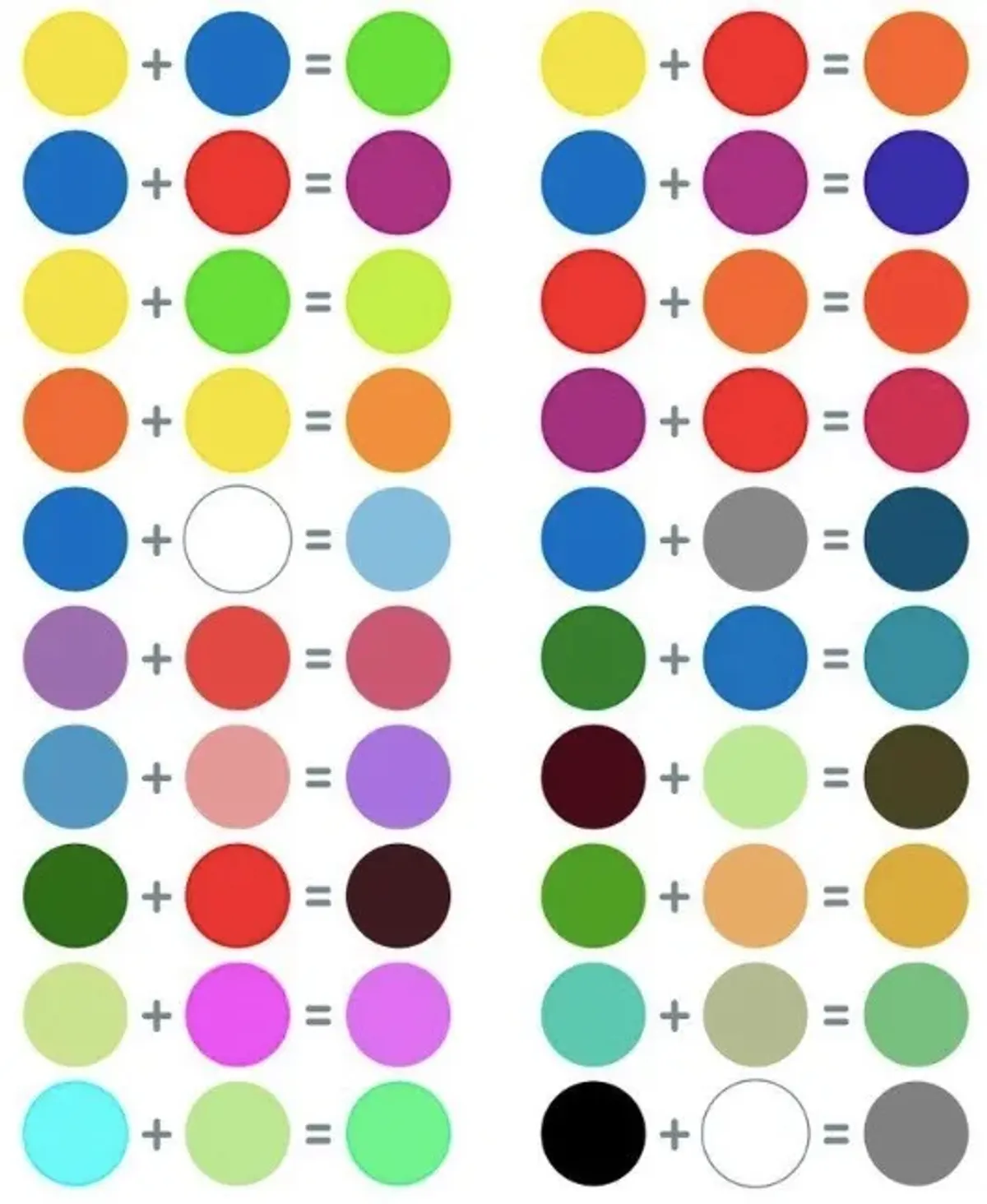 Mélanges de couleurs